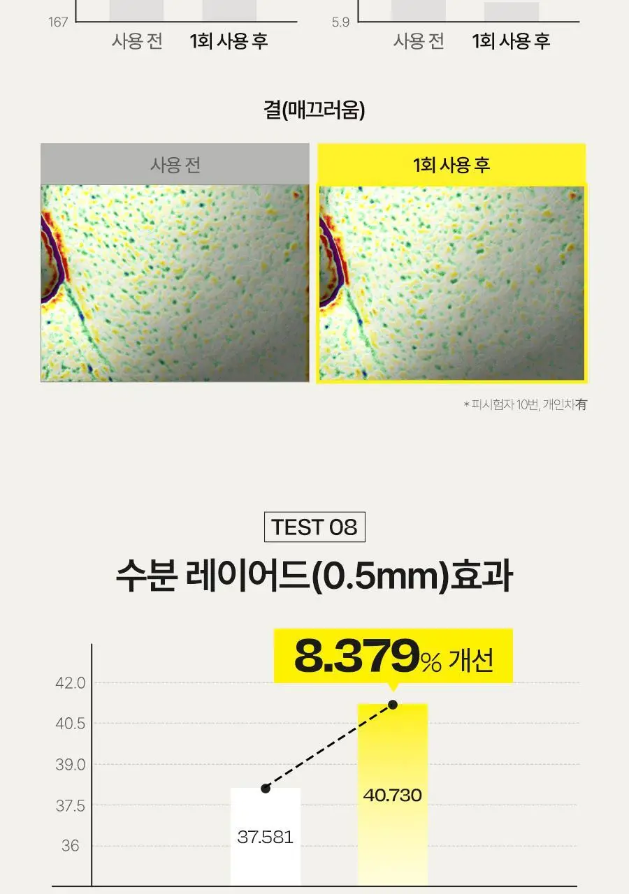 [보습광채/오리지널VER] 달바 퍼스트 스프레이 세럼 100ml 상세페이지 14